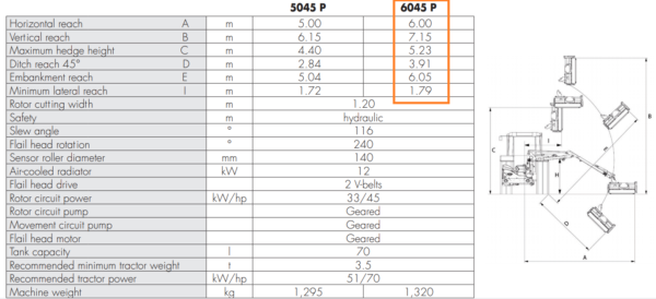 KLEPELMAAIER HYDR. ARM 120/600 CM - Afbeelding 2